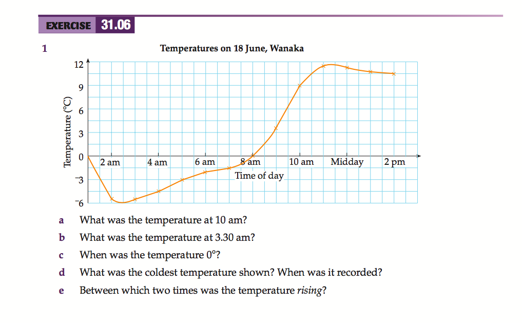 9M1MAT22 Time Series Graph 9M1MAT22 Time Series Graph